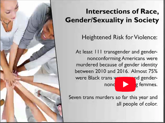 A circle of people with their hands in the middle together and the text "Intersections of race, gender, sexuality in society."